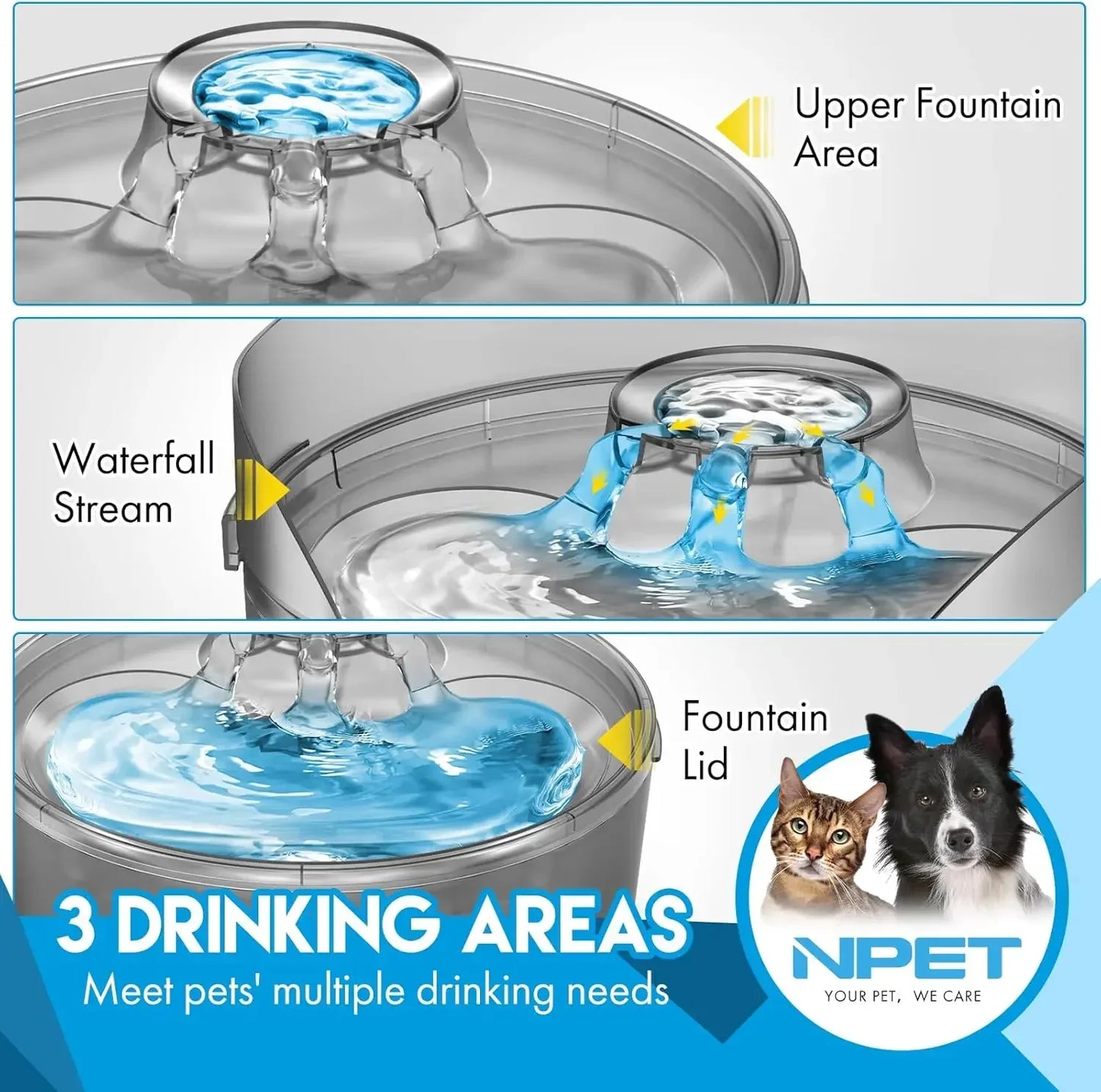 NPET DF10-SG Dog Water Fountain 1.3 Gallon Large Automatic Dog Water Bowl with Splatter Guard