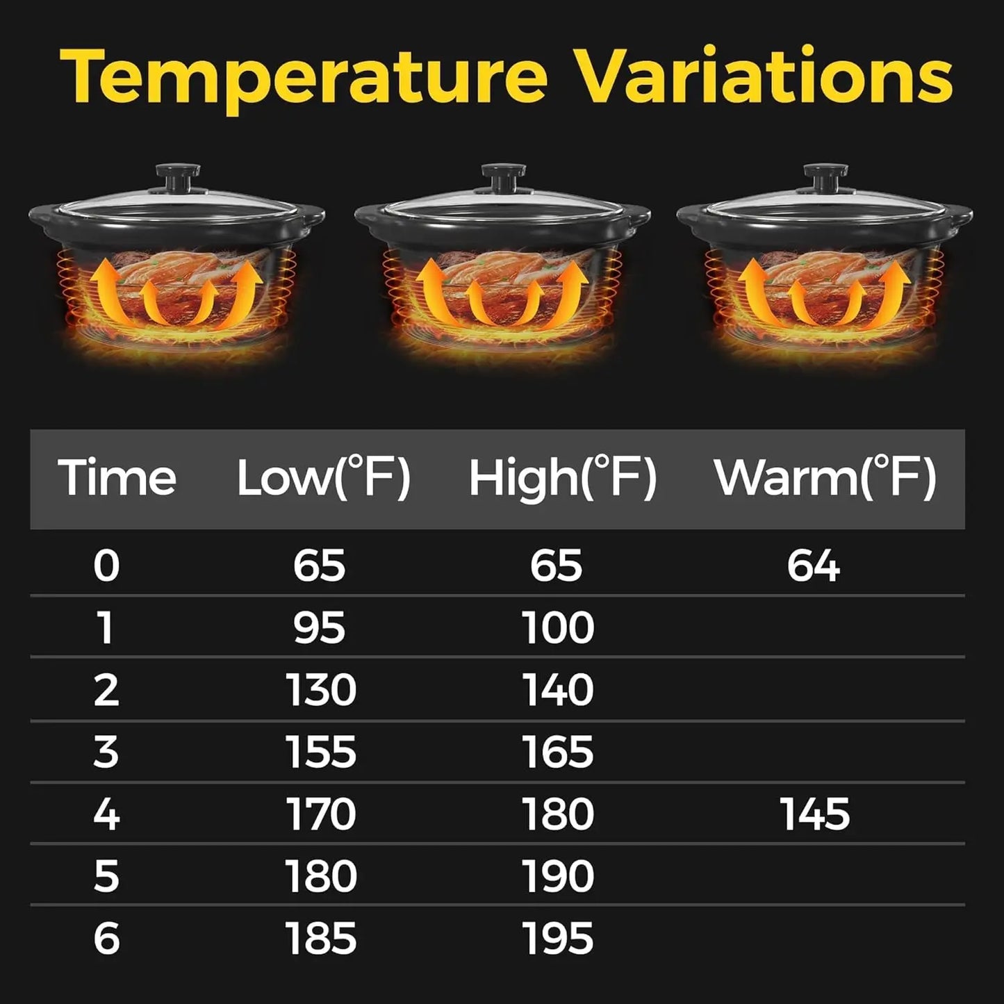 Triple Slow Cooker Buffet Servers and Warmer,3 Pot Food Small Mini Manual Slow Cooker with Adjustable Temp Stainless Steel Lid R